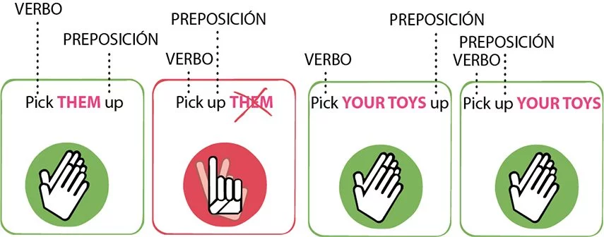 regla phrasal verb pick up